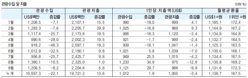 에디터 사진